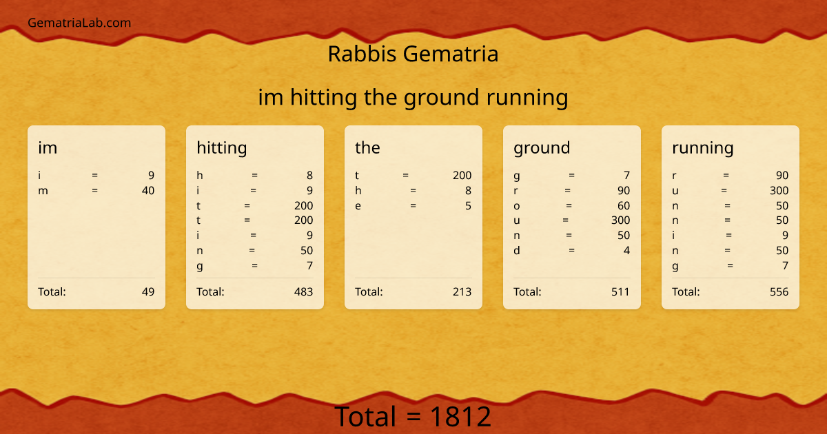 im hitting the ground running in rabbis Gematria